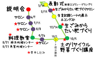 新宿みどりのカーテンプロジェクトの年間の流れ。