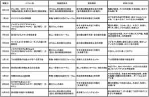 【表】26年度おうめ水辺の楽校親水事業一覧