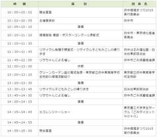 府中環境まつり2015ステージプログラム（10:00～15:00）