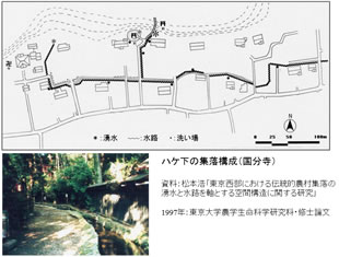 台地域における風景の記憶